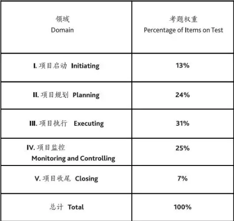 考题分布