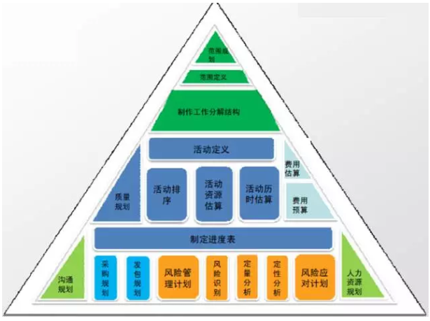 项目规划