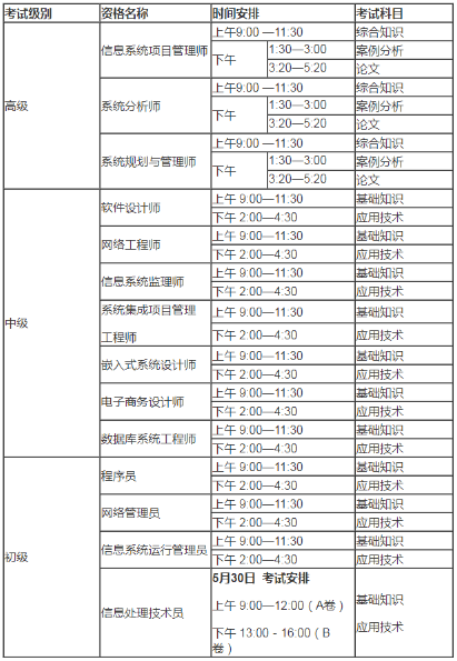 2021年上半年全国计算机技术与软件专业技术资格（水平）考试时间安排