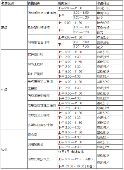 2021年下半年全国计算机技术与软件专业技术资格（水平）考试时间安排