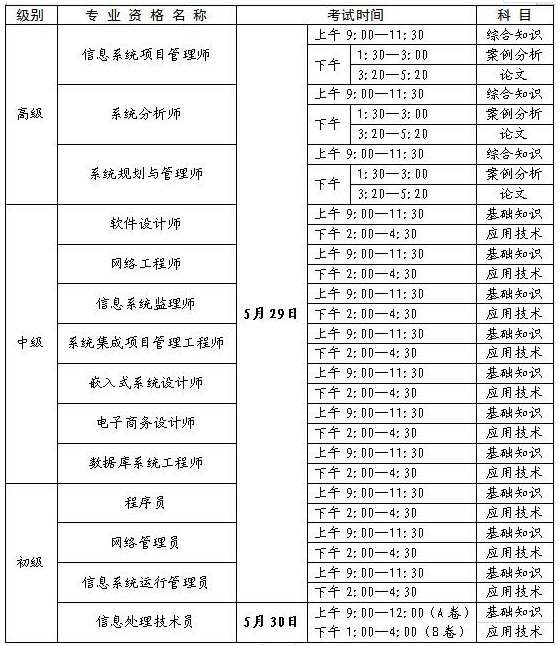 考试时间及科目