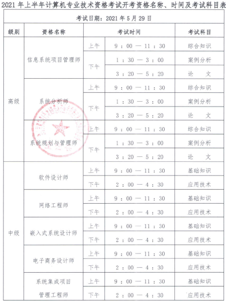 2021年上半年计算机专业技术资格考试资格名称、考试时间及考试科目表