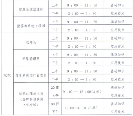 2021年上半年计算机专业技术资格考试资格名称、考试时间及考试科目表