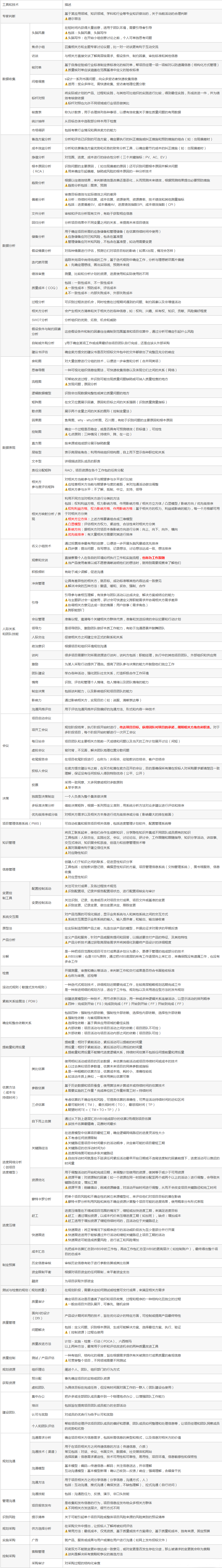 PMP工具与技术表