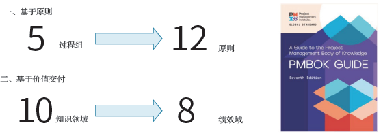 《PMBOK指南》(第7版)内容结构转变