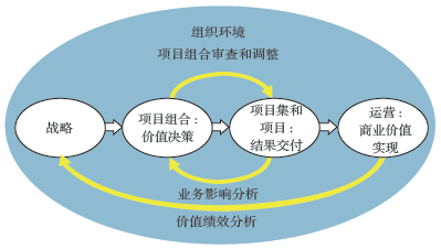 价值交付系统