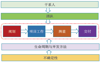 八大绩效域理解框架