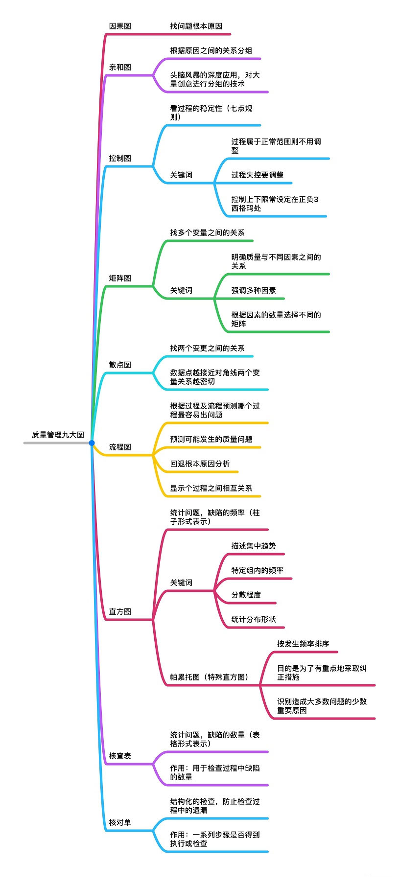 数据表现技术