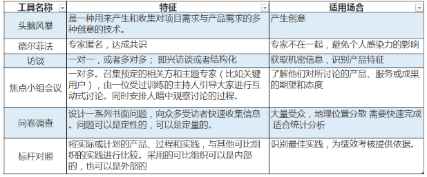 数据收集的工具和技术