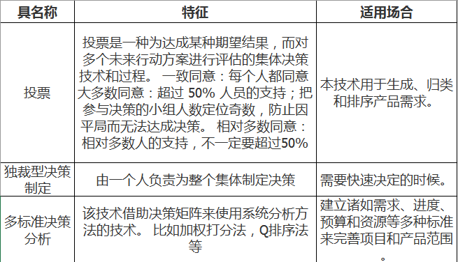 不同的决策技术和适用场合总结如下