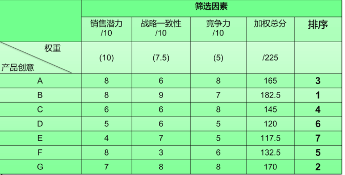 多标准决策分析