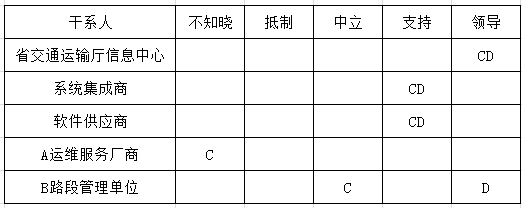 慧翔天地2021上半年软考真题