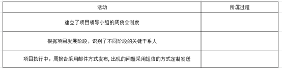 慧翔天地2021上半年软考真题