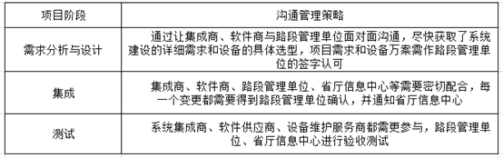 慧翔天地2021上半年软考真题