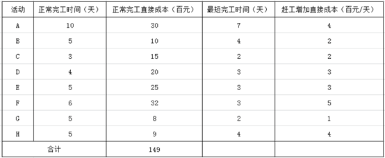 慧翔天地2021上半年软考真题