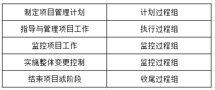 慧翔天地2021上半年软考真题