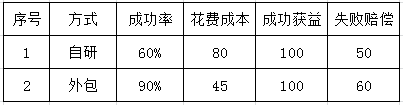 慧翔天地2021上半年软考真题