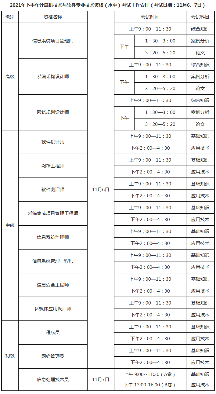 软考考试时间