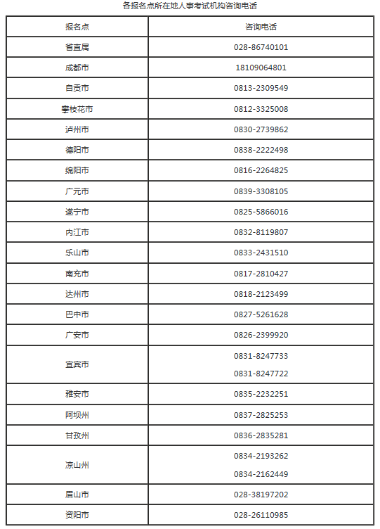 四川16284750371各报名点所在地人事考试机构咨询电话