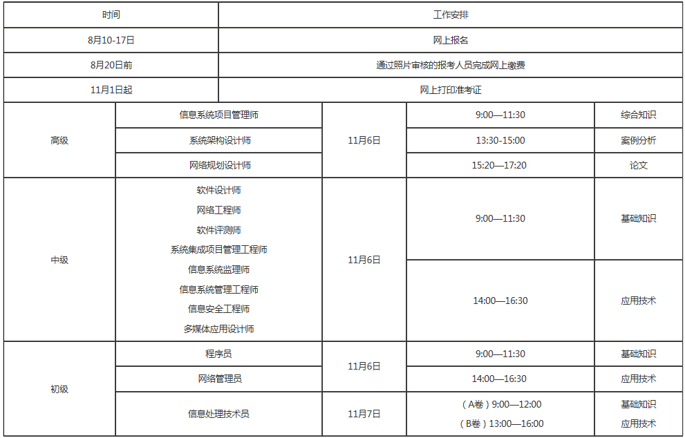 2021年下半年计算机技术与软件专业技术资格(水平)考试工作计划