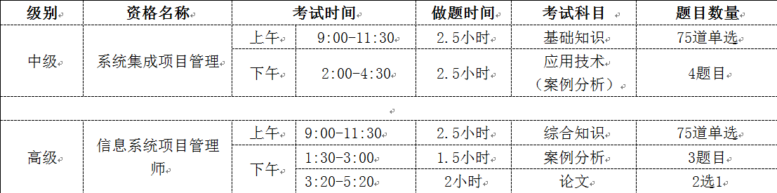 软考考试题型