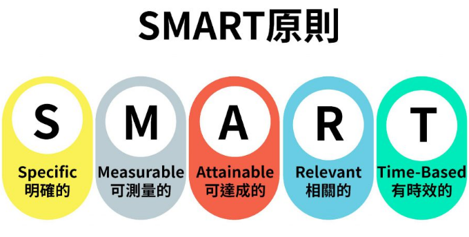 smart什么意思图片