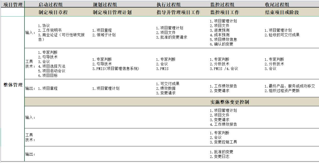 软考高分框架复习攻略