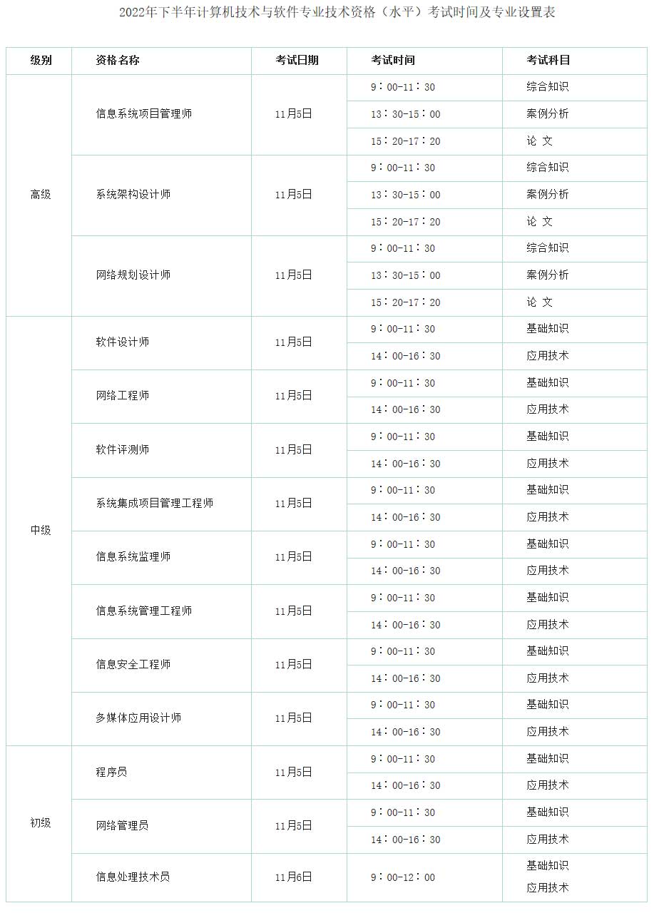 关于2022年下半年计算机技术与软件专业技术资格（水平）考试考务工作有关问题的通知-临沂市人力资源和社会保障局.jpg