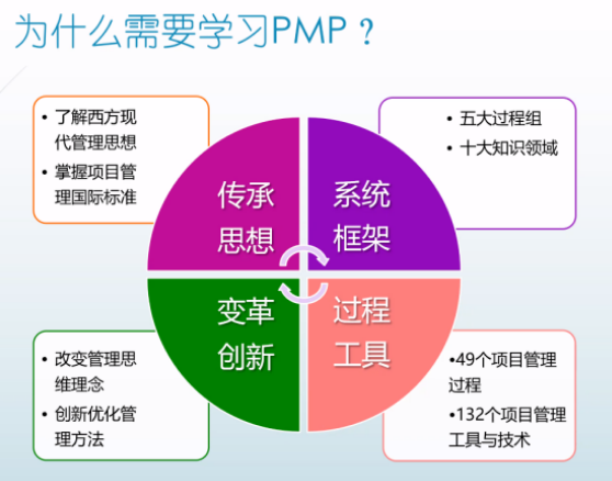 PMP学习原因.png