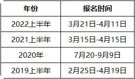 2019-2022年上半年软考报名时间表.png