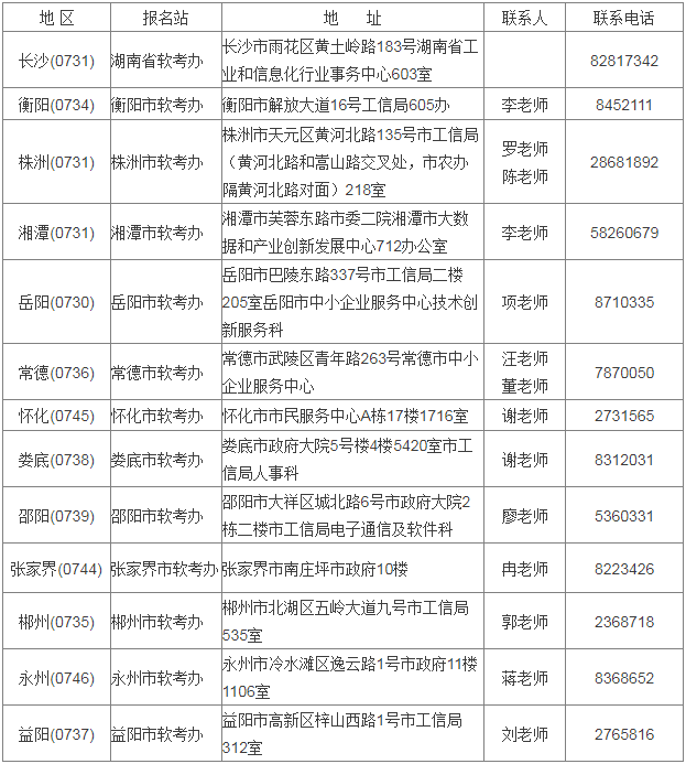 湖南省计算机软件资格考试市州管理机构联系表.png