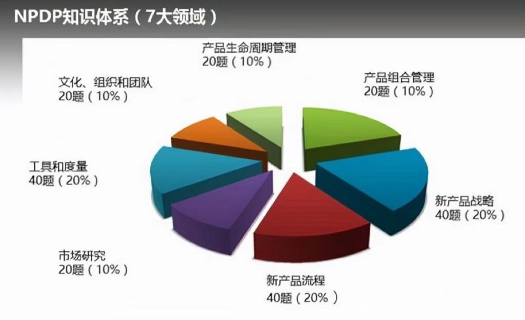 NPDP知识体系.jpg