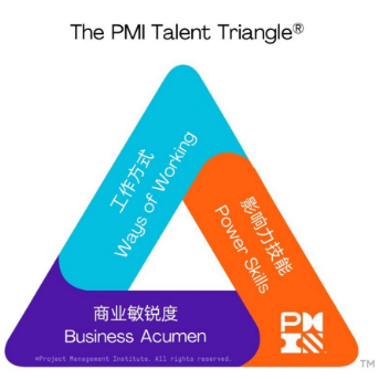 PMI新人才三角.png