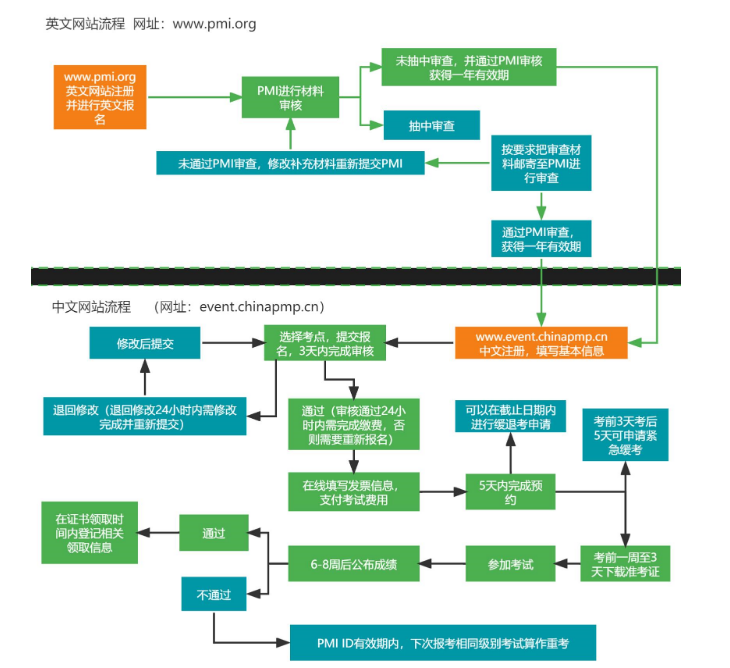 无锡PMP报名流程.png