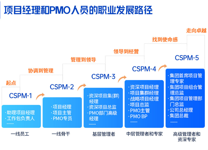 CSPM发展走向.png