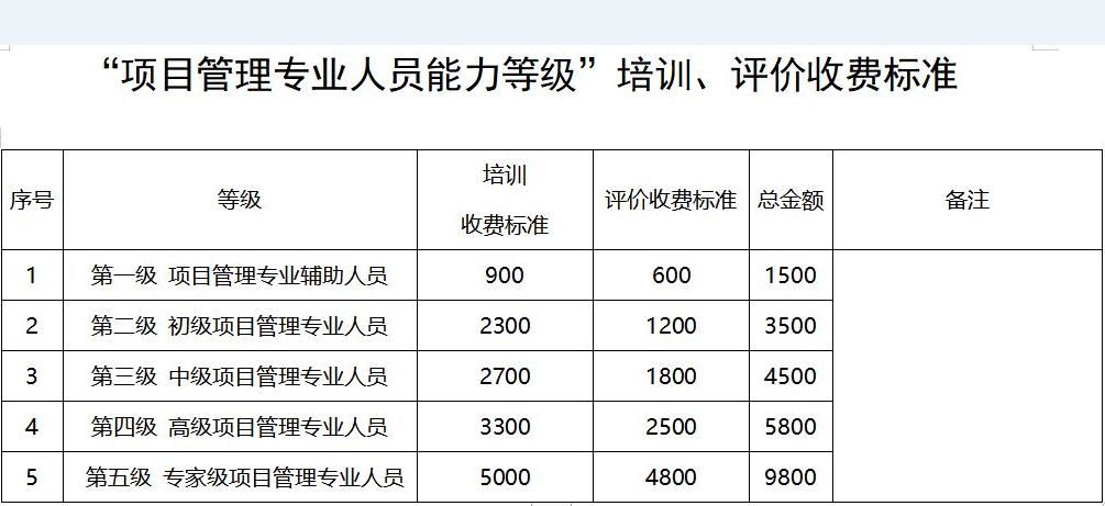 项目管理专业人员能力等级评价.jpg