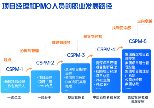 CSPM职业发展路径.png