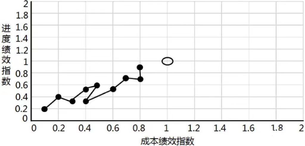 PMP试题.jpg