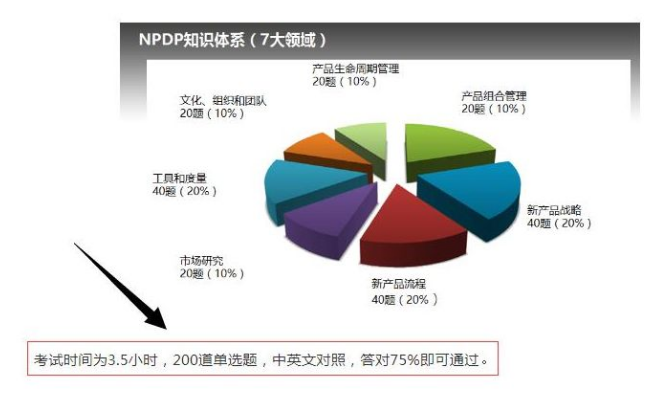 NPDP合格标准.png