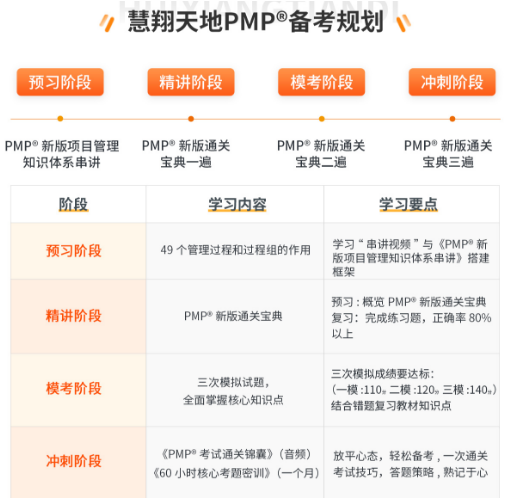 PMP备考计划.png