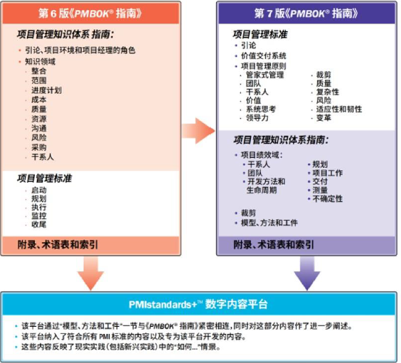 PMP参考资料.png