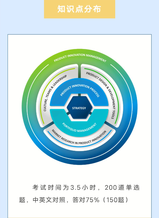 NPDP知识点分布.jpg