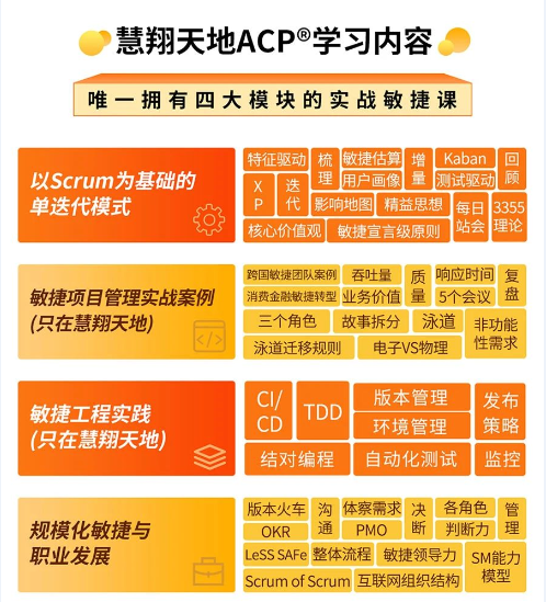 ACP学习内容.png