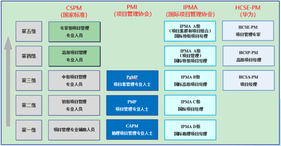 CSPM对标证书及收费标准.jpg