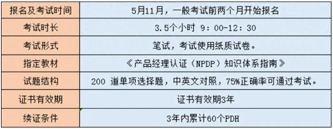 NPDP考试信息.png