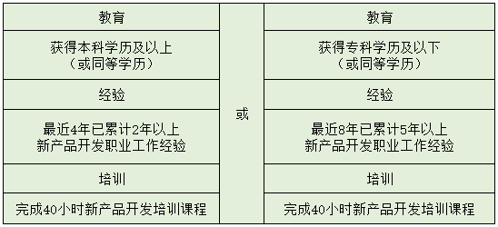 NPDP报名条件.png