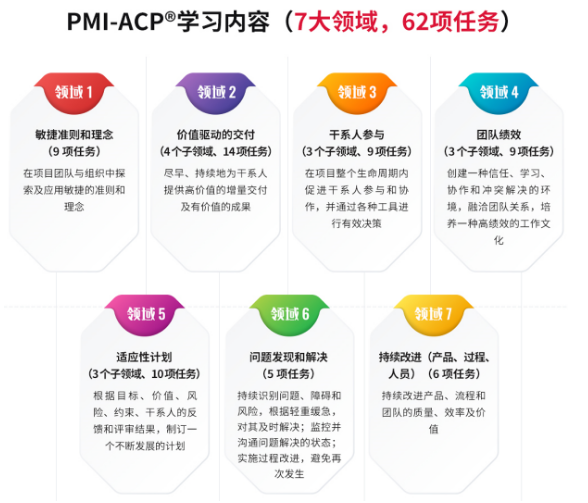 PMI-ACPѧϰ.png