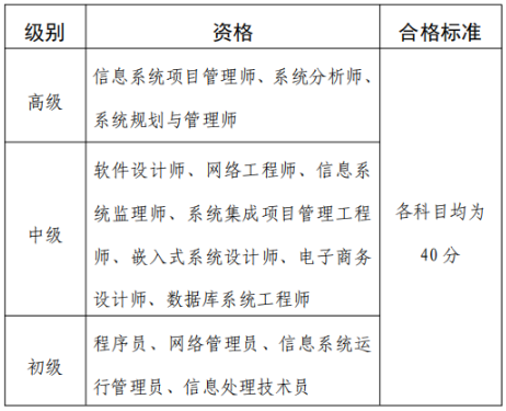 软考合格标准.jpg