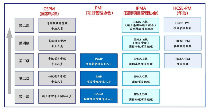 CSPM对标.png