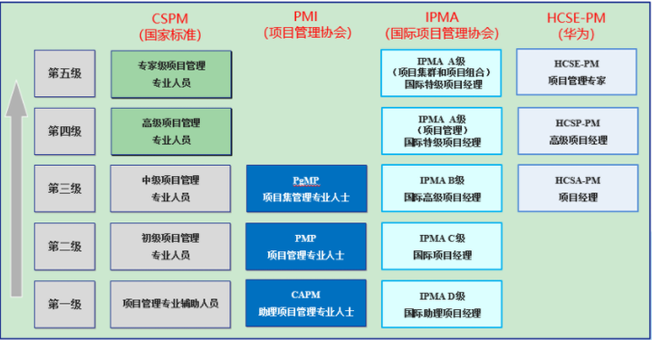 CSPM对标.png